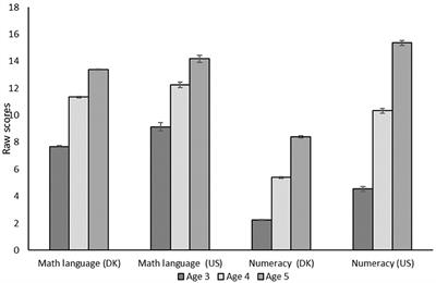 General and math vocabulary contributions to early numeracy skills in a large population-representative sample